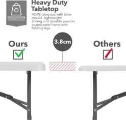 MaxxGarden Klaptafel - Inklapbare Tafel - Opvouwbare Tuintafel - Weerbestendig - Inclusief Handvat - 180x70x74 13 MaxxGarden Klaptafel - Inklapbare Tafel - Opvouwbare Tuintafel - Weerbestendig - Inclusief Handvat - 180x70x74 -Tuinmeubilair Verkoopwinkel 1200x1146 3