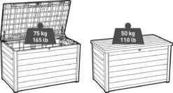 Keter Ontario Opbergbox - 870L - 147x83x86cm - Grafiet -Tuinmeubilair Verkoopwinkel 1200x649 1